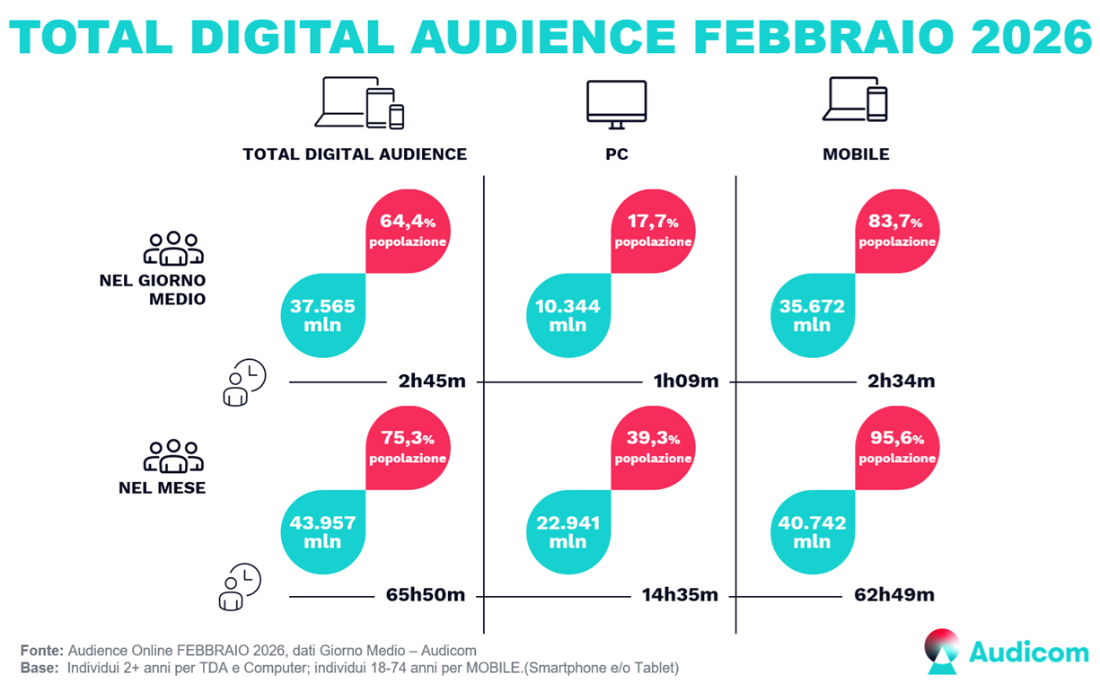 audience online feb26