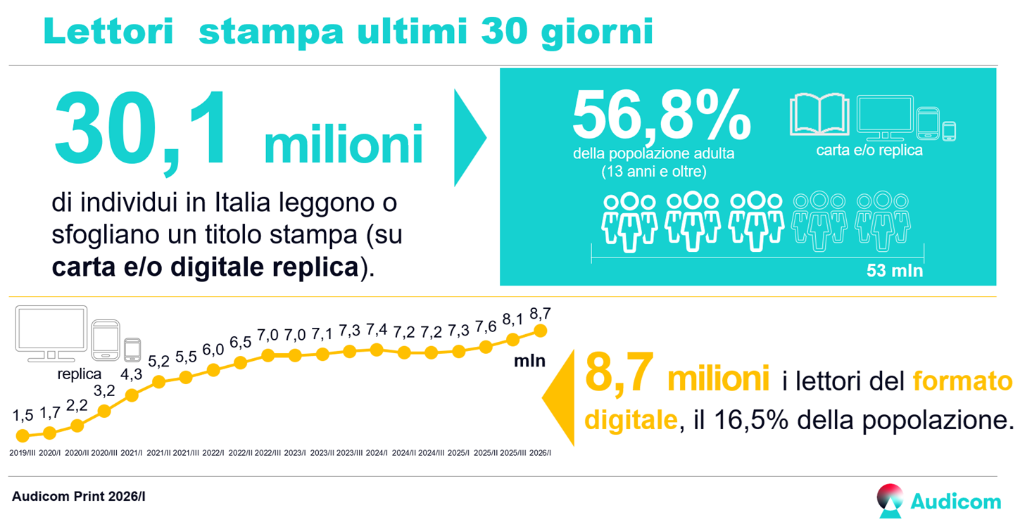 Lettori Stampa