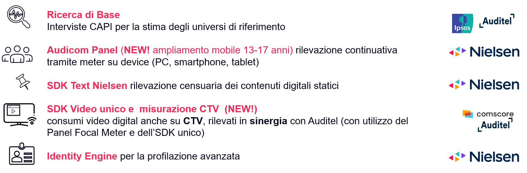 Pillars Audicom Digital